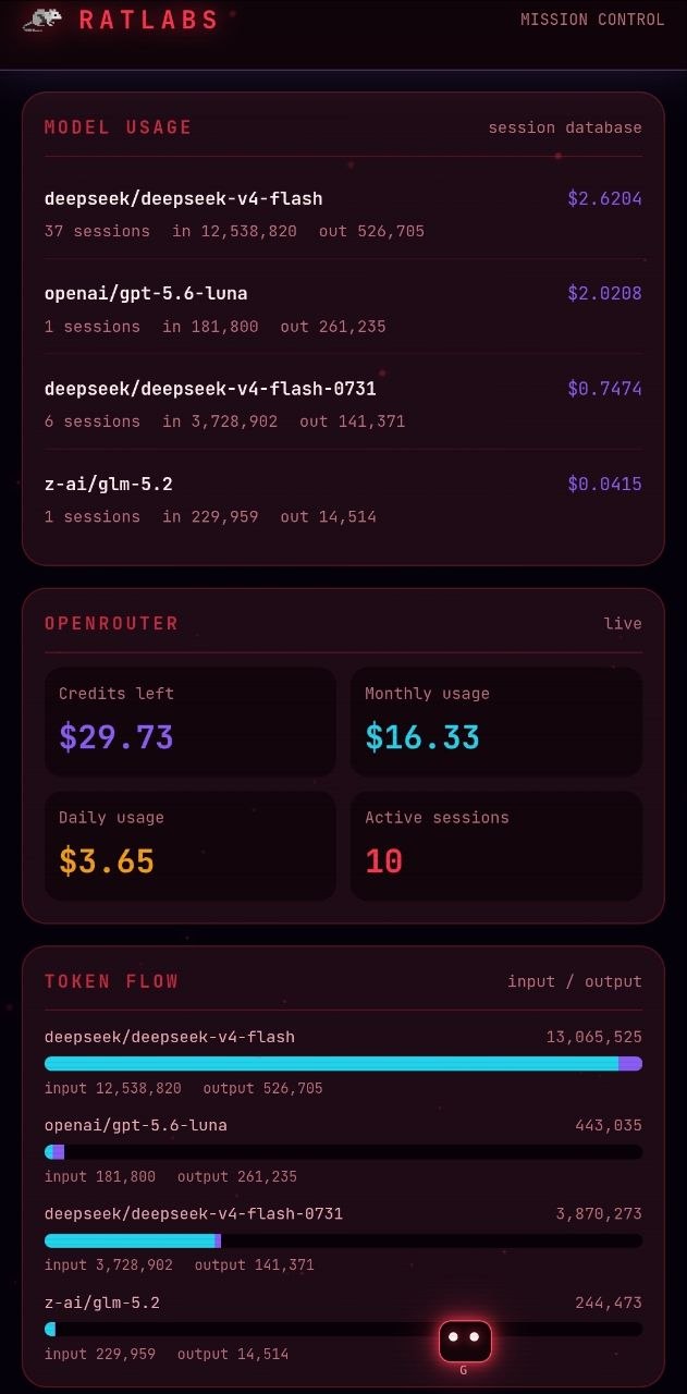 Model usage, OpenRouter, and token flow overview